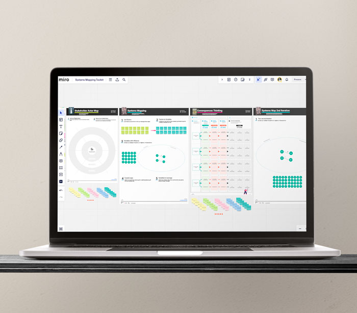 Explorer Labs Systems Mapping Toolkit Miro Board Template