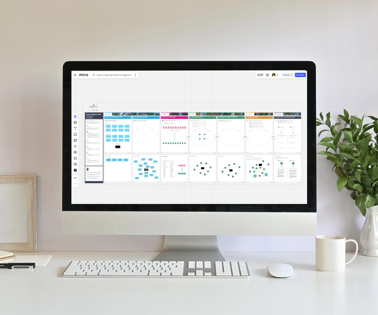 Systems Mapping Toolkit step-by-step miro template with examples and how to instructions